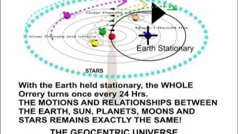 "The Planets, Unchanging Relationship - The Orrery",buy mechanical orrery