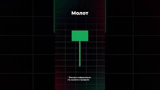 Свечной анализ! Это не молот Тора! #trading