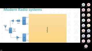 Software Defined Radio A Primer 720P screenshot 4