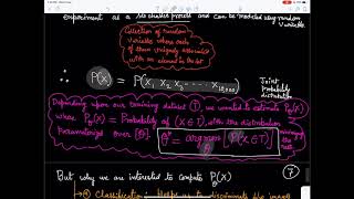 Variational Autoencoder (WHY - Loss function)