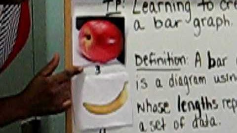 How to Create a Bar Graph