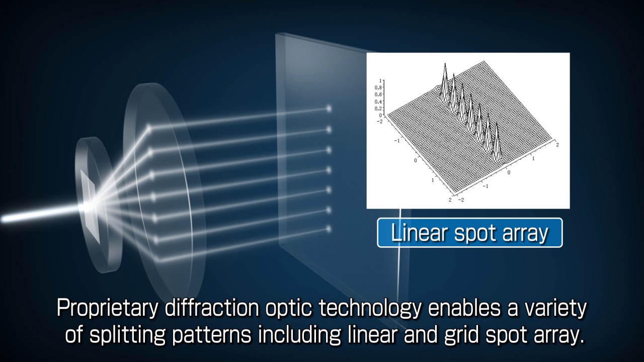 DOE (Diffractive Optical Elements) YouTube