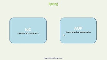 1 Введение в Spring Framework