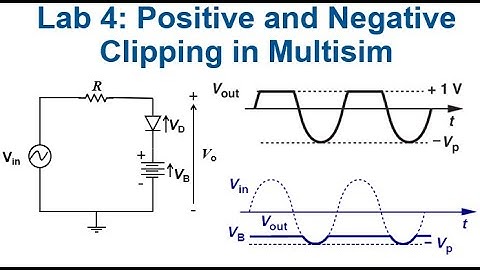 Lab 4 - Negative and Positive Diode Clipping using Multisim