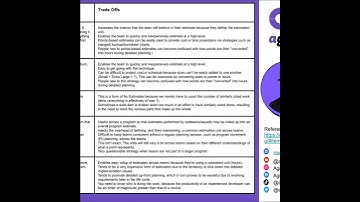 JIRA Tutorials for Scrum Masters  #atlassian #jira #jiratutorial #scrummaster #scrum #kanban #ltech