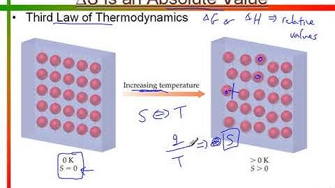 CHM 152 / Chapter 19 / Lecture 2  / Entropy