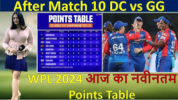 WPL 2024 Points Table || After Match 10 || DC vs GG After Match Points Table