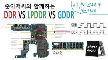준아저씨와 함께하는 DDR VS LPDDR VS GDDR Edited by Uncle Jun