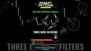 WinProfit80 V3 X2 mod Binary Options Indicator