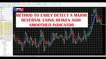 METHOD TO EARLY DETECT A MAJOR TREND REVERSAL USING HEIKEN ASHI SMOOTHED INDICATOR