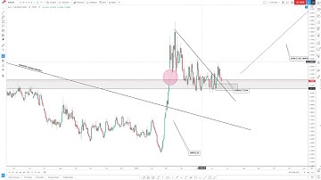 EUR/CAD MULTI-TIMEFRAME ANALYSIS DAY SIXTEEN OF THE 100 DAYS OF TECHNICAL ANALYSIS CHALLENGE