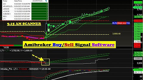 Amibroker Buy Sell Signal Software with Live Scanner | Ultimate Trading Tool | 9.15 AM LIVE SCANNER