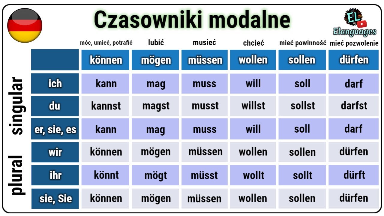 Czasownik Modalny Niemiecki Czasowniki modalne Niemiecki - Modalverben auf Deutsch - YouTube