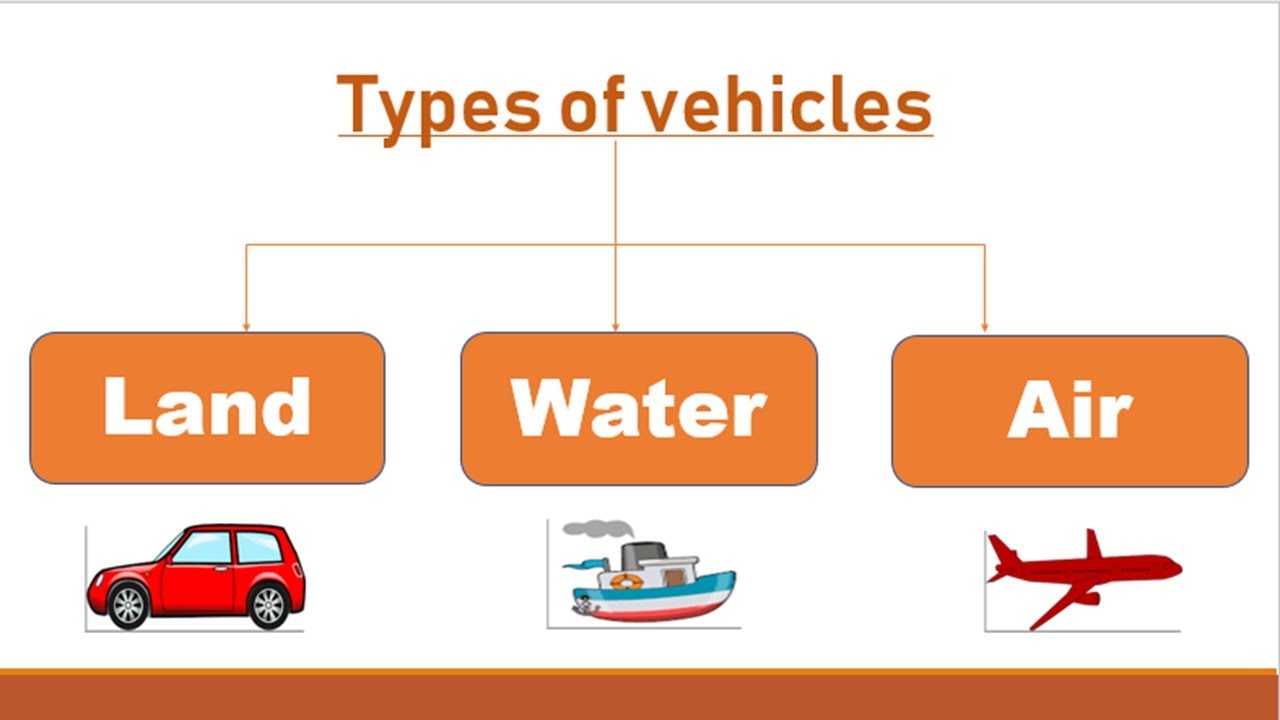 Types of vehicles and their names. Vehicles names for kids. - YouTube