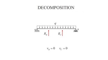 Twice statically indeterminate beam