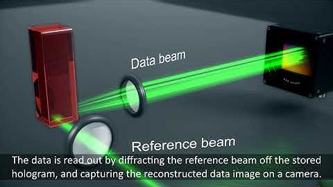 The physics of hologram formation in iron doped lithium niobate