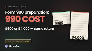 How Much Does Form 990 Preparation Cost in 2026 What a $900 Quote and a $4,000 Quote Actually Buy