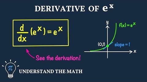 The Natural Exponential Function Derivative Derivation