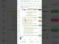Sensex Derivatives Intraday Trading plan Prediction | 74800 CE & PE Chart Analysis for Learning.👨💻😎