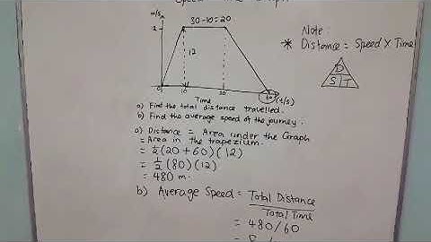 Sec 4 E-Maths: Speed - Time Graph question