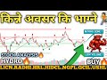 NEPSE HITS 2688! 🚀Technical Analysis | Hydropower, Finance, Banks, Hotels & Insurance 🔥| Mind Profit