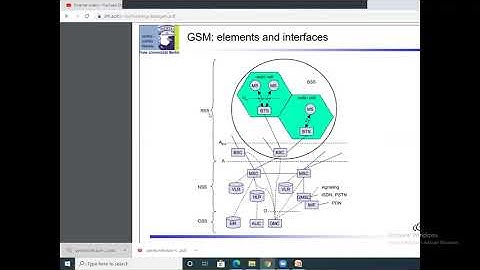 GSM in Mobile computing