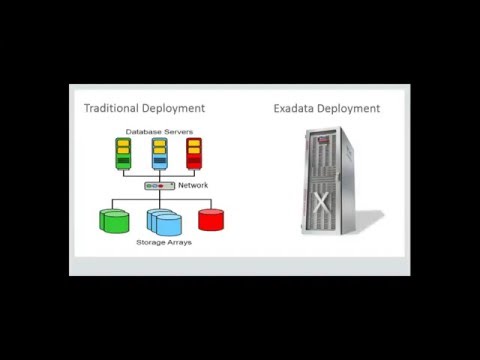 Exadata Part 1