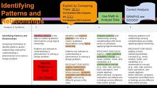 Identifying Patterns & Relationships Cognitive Skill, Part 1: Pre Math (Results Sections)