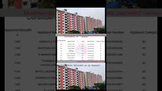 double bedroom allotment names List 4th phase 2025 Musheerabad#doublebedroomhouse#shortviral #2bhk