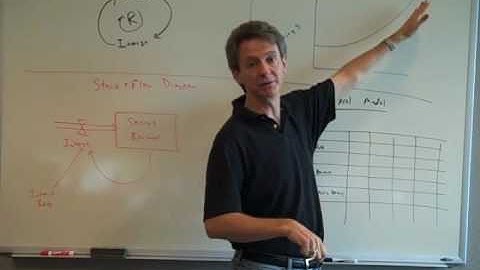 Introduction to System Dynamics #8: Building a Simulation Model