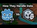 Godot 4.5 vs Unity: How They Handle Data (ScriptableObjects vs Resources)