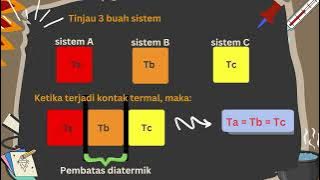 Termodinamika: Kesetimbangan Termal dan Hukum Ke Nol Termodinamika
