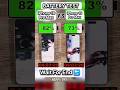 iPhone 15 Pro Max vs iPhone 16 Pro Max battery test video ||  #iphone15promax #iphone16promax #short