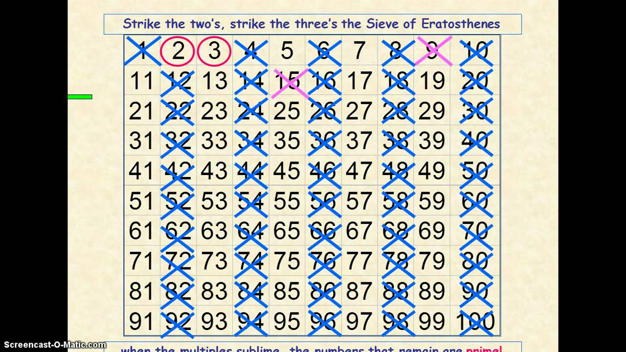 Eratosthenes Sieve For Prime Numbers YouTube