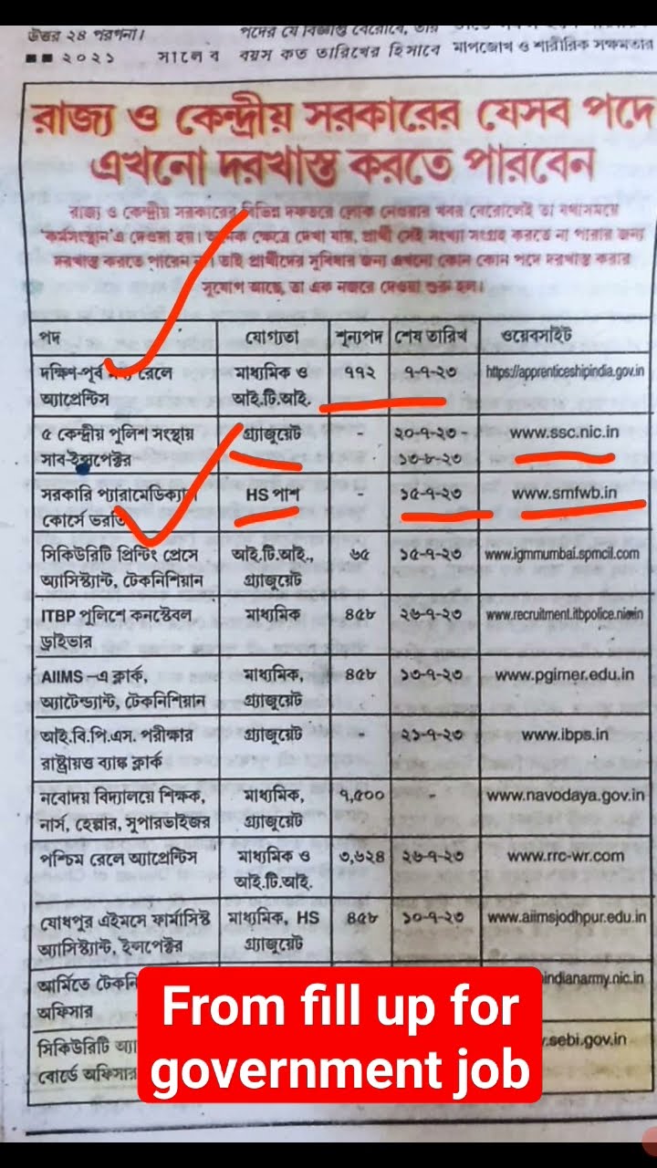 10 New Vacancy In Central Government And Bank L newvacenc government 10 New Vacancy In Central Government And Bank L newvacenc government