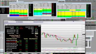Options Trading Education Expiration Week Trading Example Google Call Options