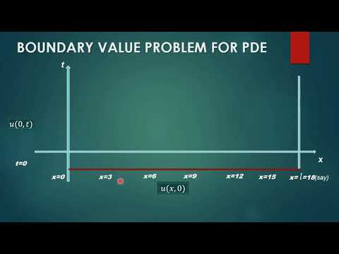 One dimensional heat flow equation - solution using Schmidt method ...