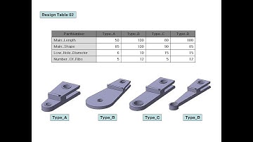 CATIA V5 Advanced Modeling  Method(Design Table2)