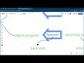 System Programming Lec 1