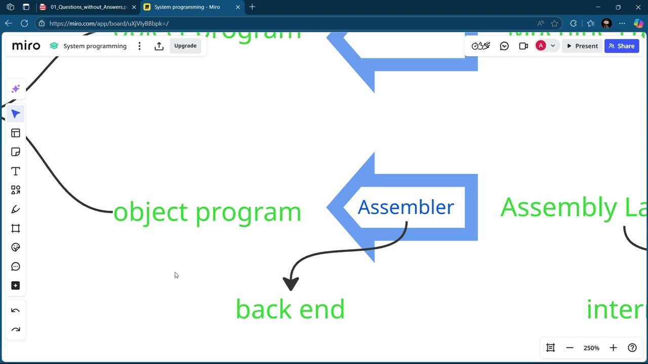 System Programming Lec 1