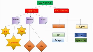 21 Basic Python Lecture 19   String   Part   1 Indexing Slicing Reverse Slicing Reverse Indexing