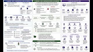 CPA USA AUD Topic Sampling & Audit Data Analytics ADA