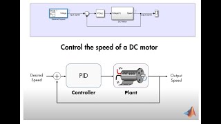 DC Motor in MATLAB Simulink screenshot 5