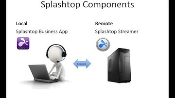 Installing Splashtop Business Access in Minutes