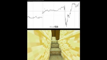 #Shorts ICT Examples: Turtle Soup #99
