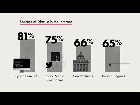 CIGI-Ipsos 2019 Internet Survey - Online Trust