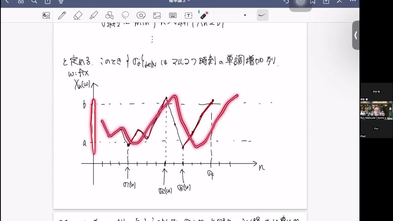 マルチンゲール変換と上向き横断不等式 4/5 YouTube