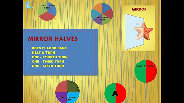 Concept of Mirror Halves,Does it look same,1/2,1/4,1/3&1/6 Turn,Class 5 Ch-4 Does it look same Intro