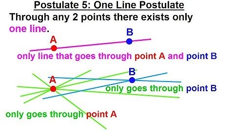 Geometry - Ch. 2: Reasoning and Proofs (26 of 46) Postulate 5: One Line Postulate