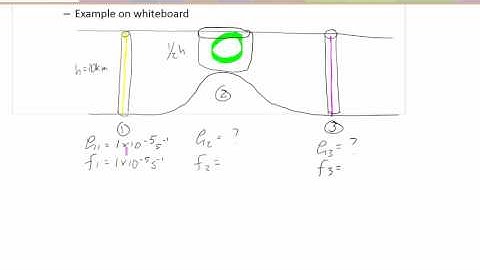 Potential Vorticity and Conservation of Potential Vorticity